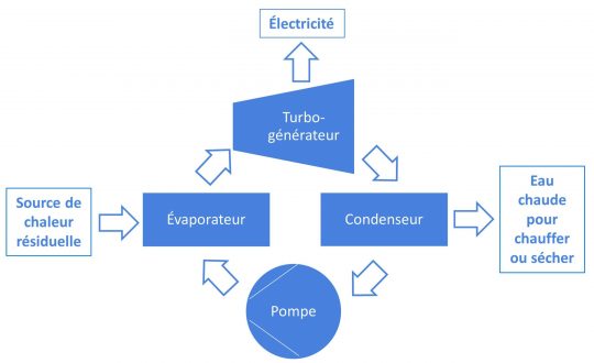 Figure 1_Principe del'ORC, schéma Novid