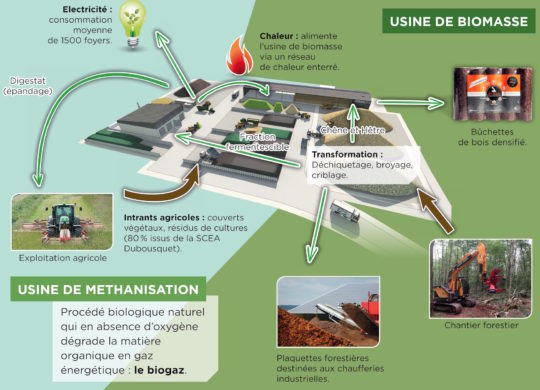 Plateforme de valorisation AGRI 2000 à Montans - Cliquer sur l'image pour l'agrandir.