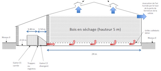 Schéma séchage Sylveo