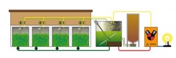 Synoptique simplifié de l'unité de méthanisation Agrithane de Montans