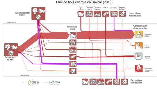 Cliquer sur l'image pour l'agrandir.