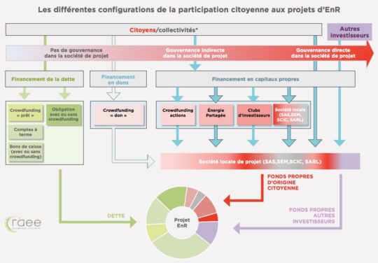 Cliquer sur le schéma pour l'agrandir