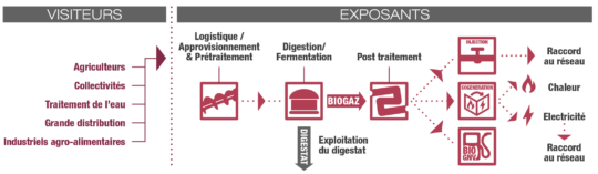 expobiogaz_2017-infographie