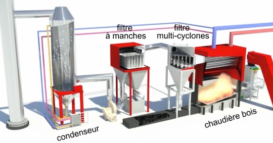 Schéma de principe des équipements thermiques à la chaufferie de Soissons, photo Cofely