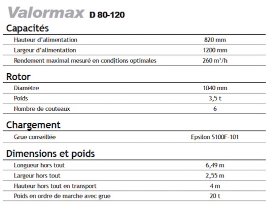 Caractéristiques du Valormax D 80-120