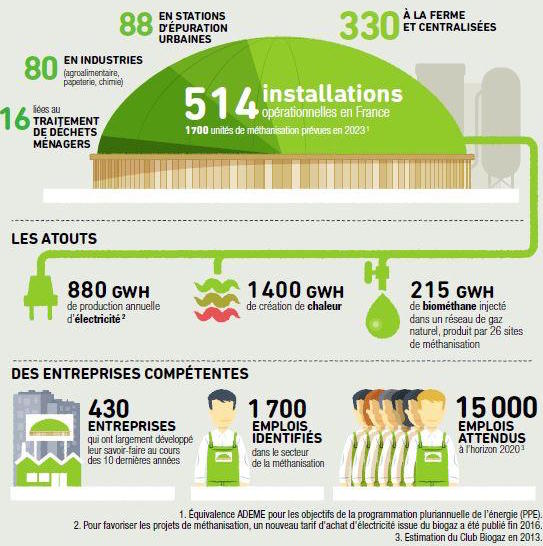 Infographie méthanisation ADEME