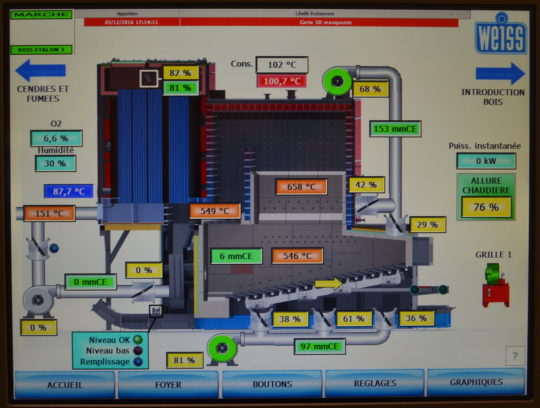 Synoptique de l'une des trois chaudières bois de la Communauté Urbaine d'Arras, photo Frédéric Douard - Cliquer sur l'image pour l'agrandir.