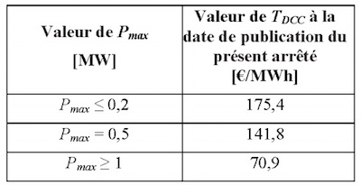 Tarif de base pour la vente d'électricité provenant du biogaz de STEP au 10 mai 2017