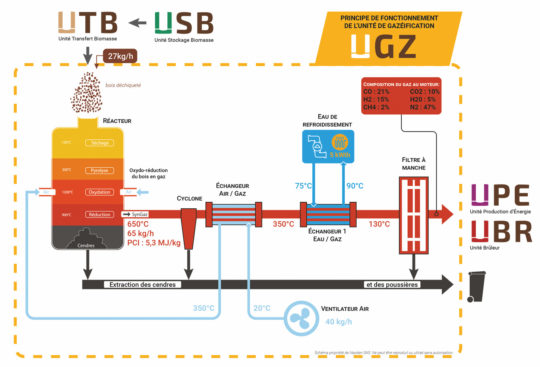 Fonctionnement UGZ : cliquer sur l'image pour l'agrandir.