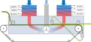 Bandtrockner Schema 3stufige WT.2016-06-10-15-08-17