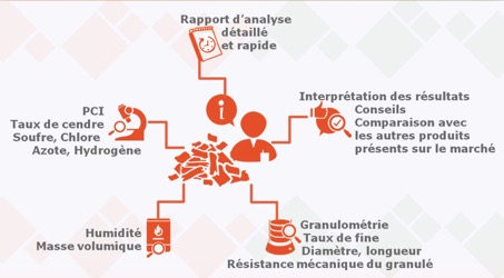 Synoptique mesures labo Fibois