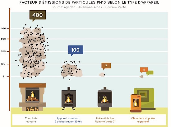 Chauffage au fioul : interdiction, biofioul et alternatives - Conseils  Thermiques