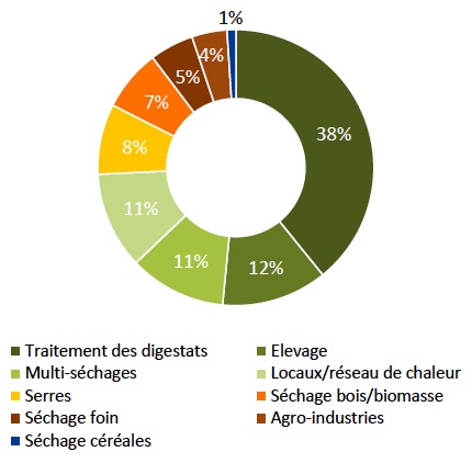 Les retombées de la méthanisation agricole en France et en Allemagne