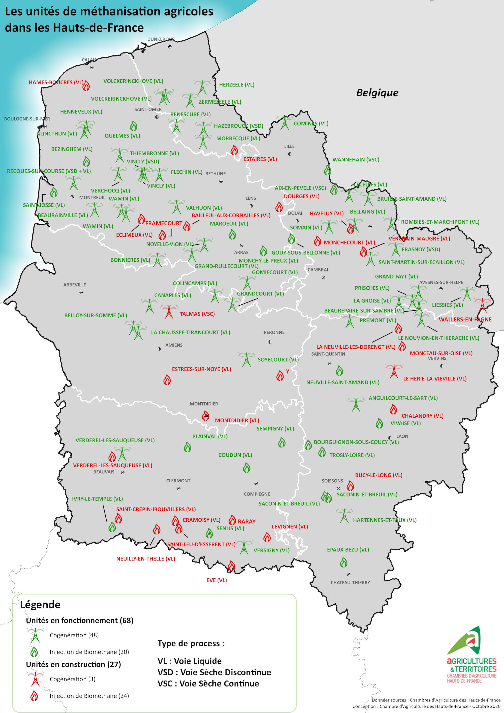 68, c’est le nombre d’unités de méthanisation agricole en service dans les Hauts-de-France