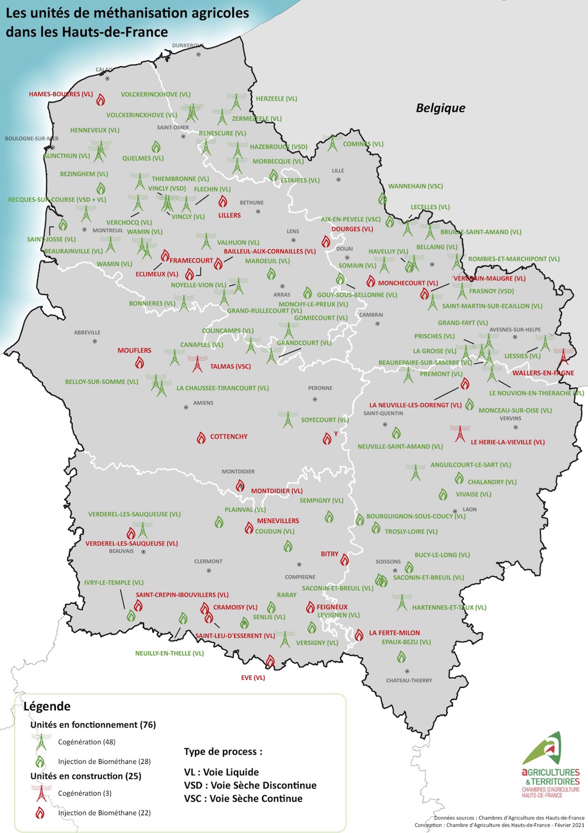 Dans les Hauts‐de‐France, presque tous les projets de méthanisation sont en biométhane