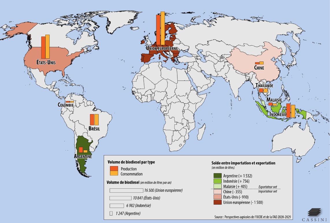 Etude sur les perspectives d’évolution des biocarburants dans le Monde en 2021