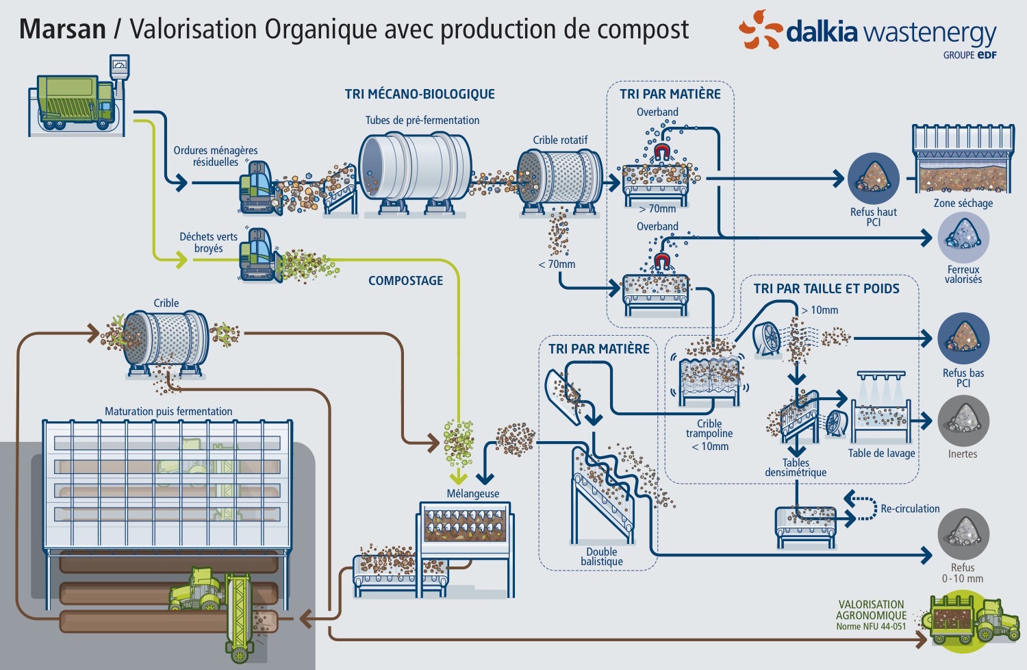 Composteur Électrique Intelligent pour Séchage des Déchets