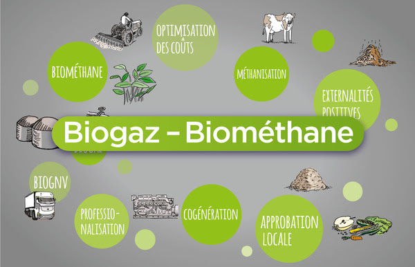Les conférences biogaz et gaz renouvelables au salon Bio360 Expo les 24 & 25 janvier 2024 
